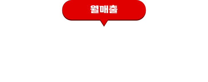 월매출, 안정적인 매출 창출, 맹호의 매출팩트